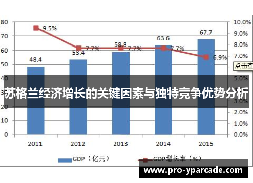 苏格兰经济增长的关键因素与独特竞争优势分析