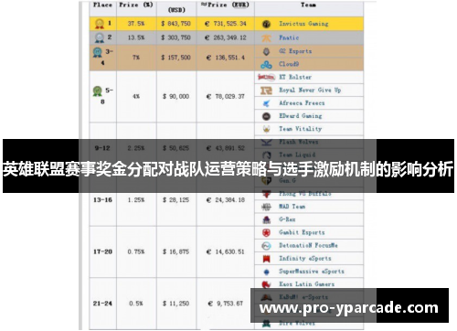 英雄联盟赛事奖金分配对战队运营策略与选手激励机制的影响分析