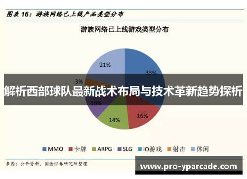 解析西部球队最新战术布局与技术革新趋势探析