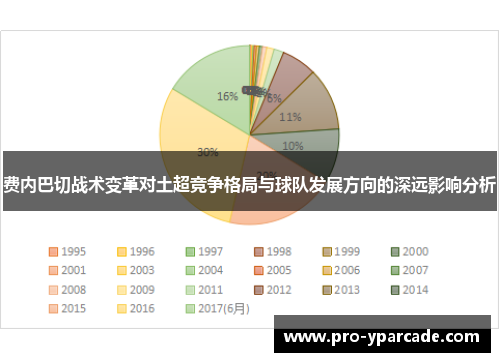 费内巴切战术变革对土超竞争格局与球队发展方向的深远影响分析