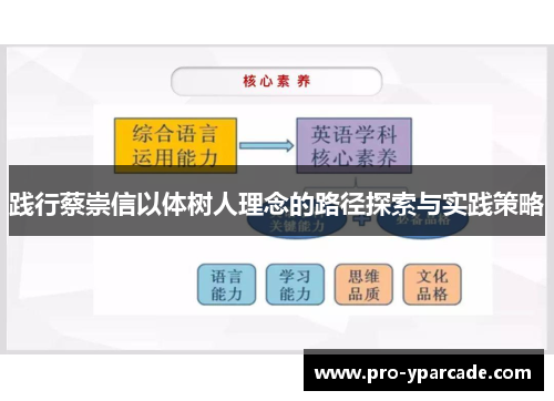 践行蔡崇信以体树人理念的路径探索与实践策略