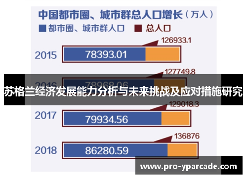 苏格兰经济发展能力分析与未来挑战及应对措施研究
