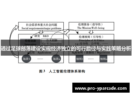 通过足球部落建设实现经济独立的可行路径与实践策略分析