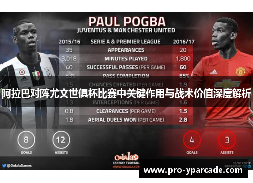 阿拉巴对阵尤文世俱杯比赛中关键作用与战术价值深度解析