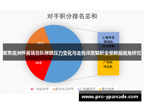聚焦美洲杯赛场各队保级压力变化与走势深度解析全景数据视角研究 聚焦美洲杯赛场各队保级压力变化与走势深度解析全景数据视角研究